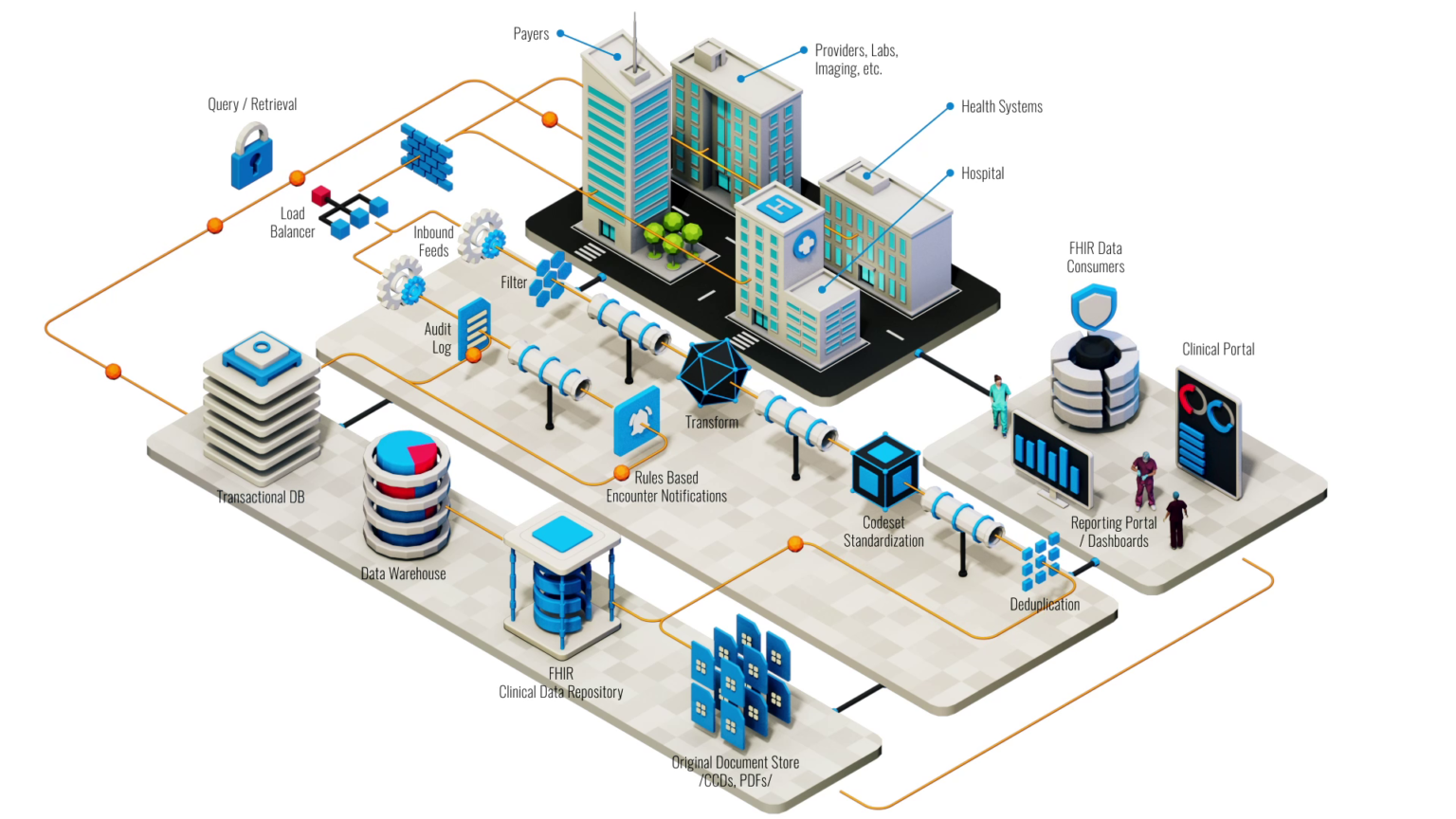 How FHIR® is Driving Change at HIEs Healthcare