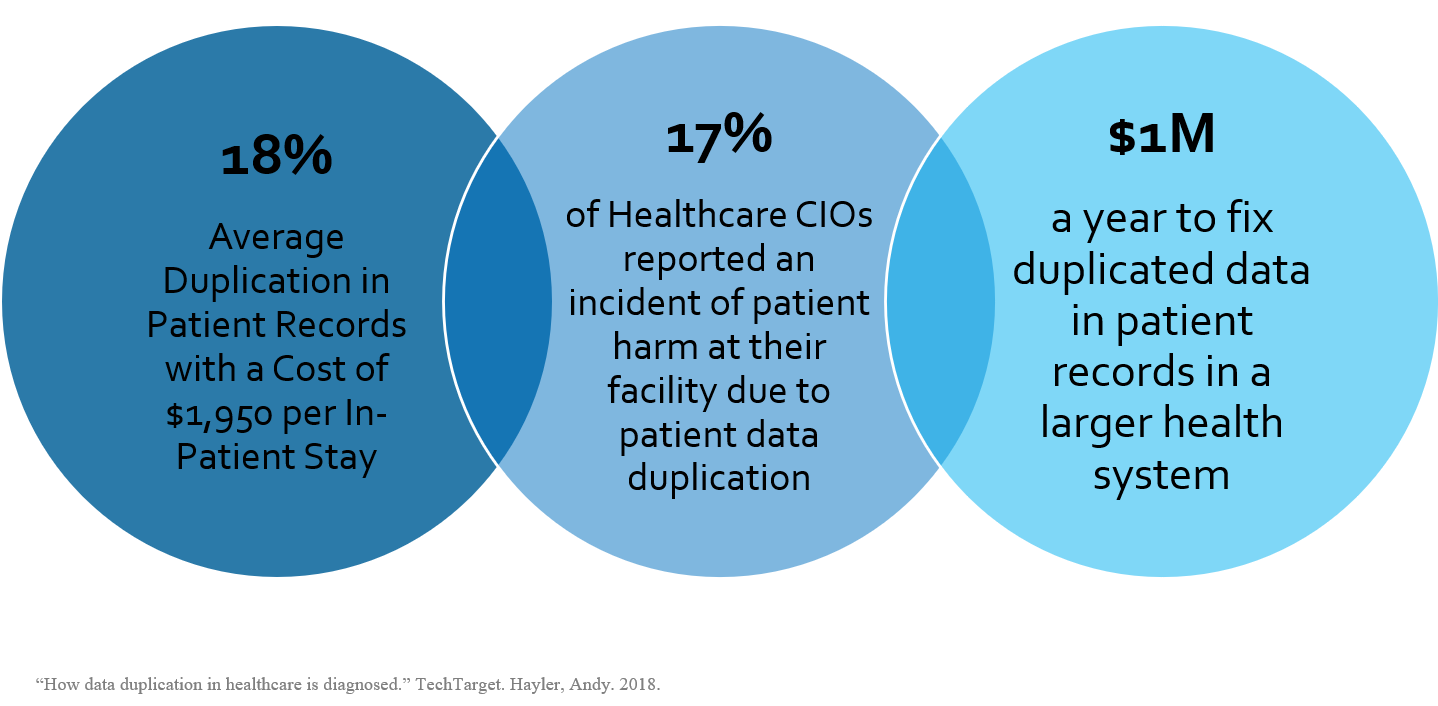 fhir-deduplication-outcome-healthcare